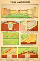 cca 1950 Fedett árokóvóhelyek, propaganda plakát. Bp., Offset-nyomda, hajtásnyommal, szakadt, javított, hiánnyal, 55x84 cm.
